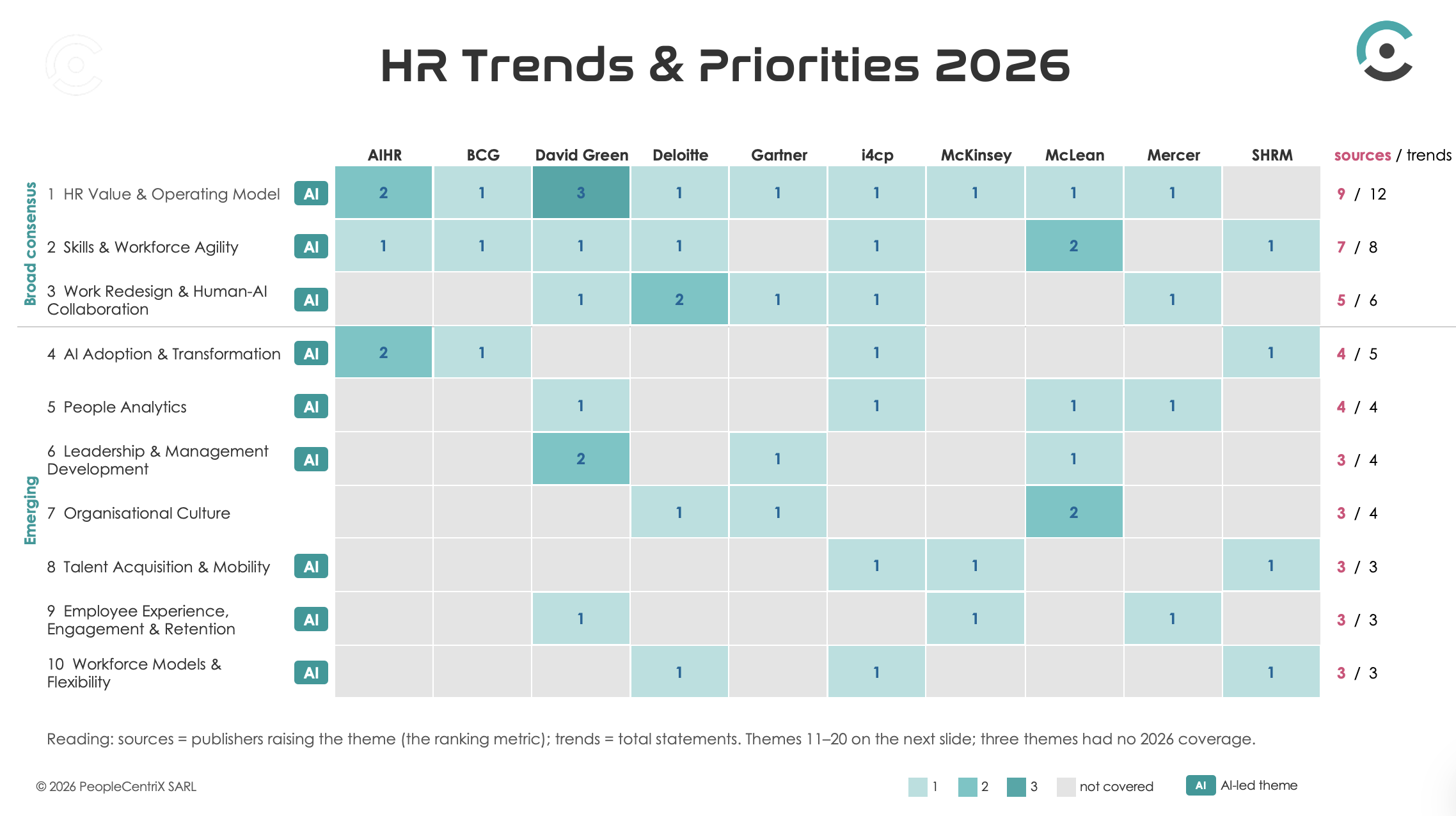 PeopleCentriX - HR Trends & Priorities 2026-1