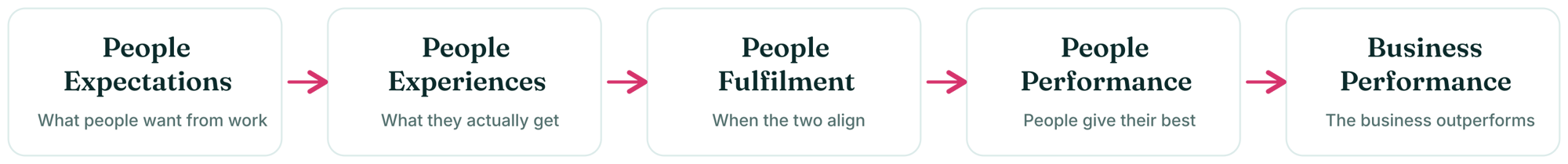 PeopleCentriX - People Centricity Formula-1 PeopleCentriX - People Centricity Formula-1