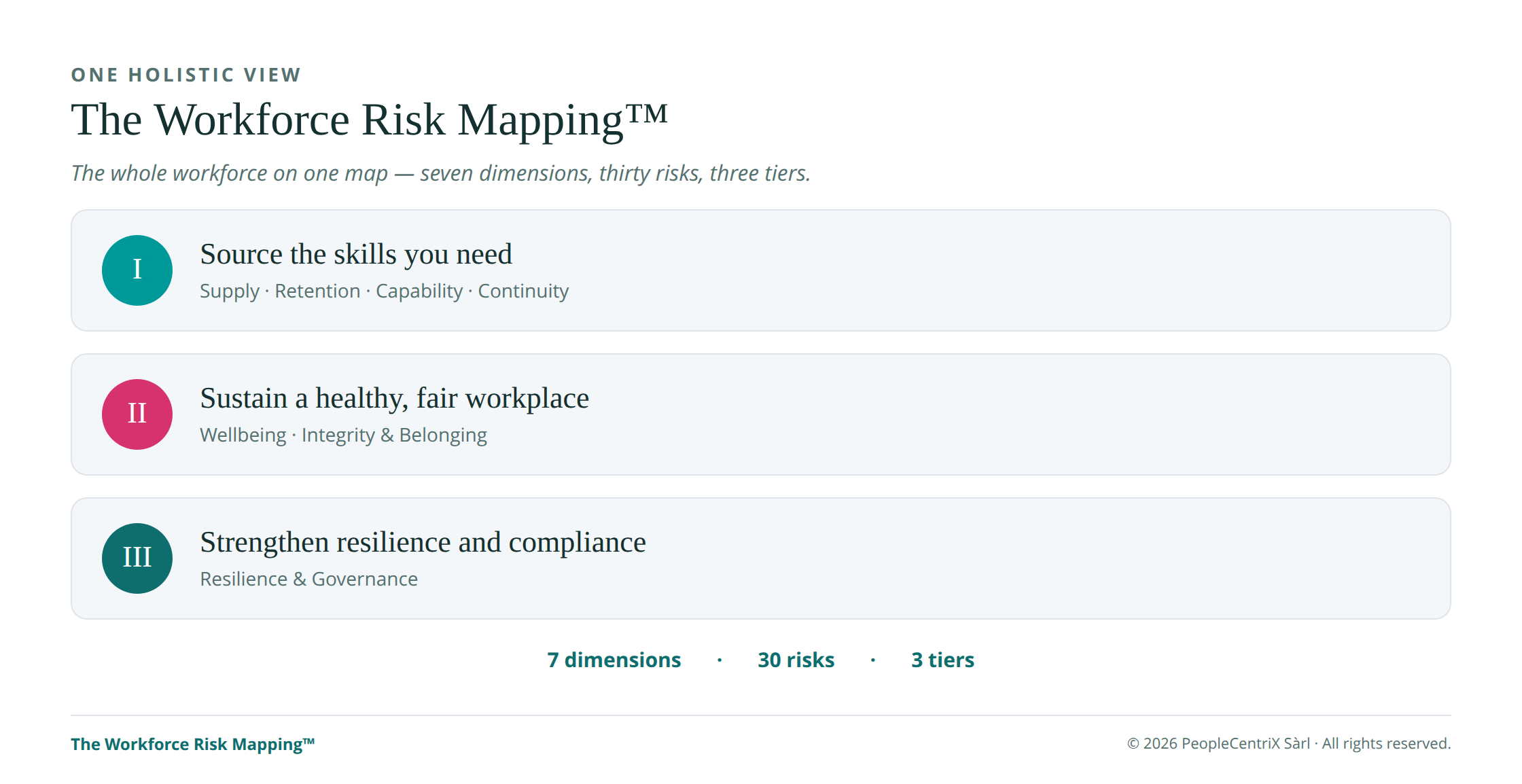 PeopleCentriX - Workforce Risk Mapping 1 - Framework Overview