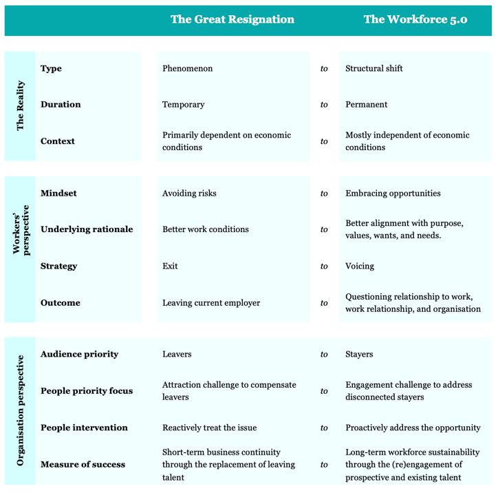 Workforce 5.0